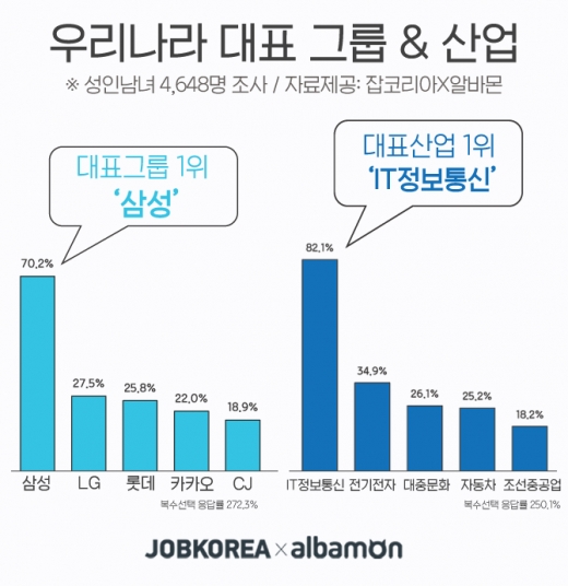 /그래프=잡코리아