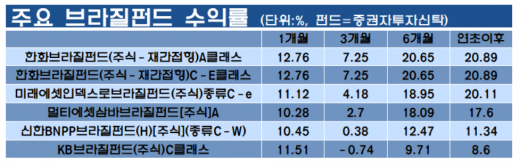 /자료=에프앤가이드