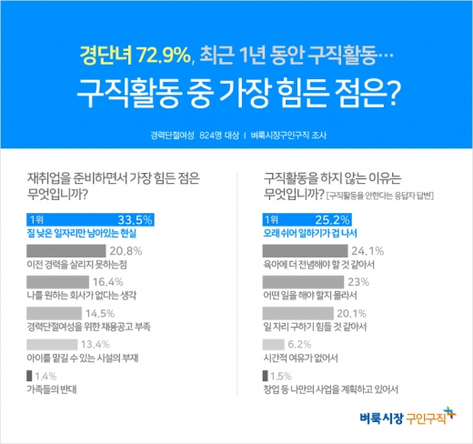©벼룩시장구인구직