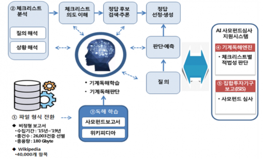 /사진=금융감독원