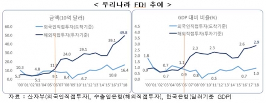 /그래프=한국경제연구원