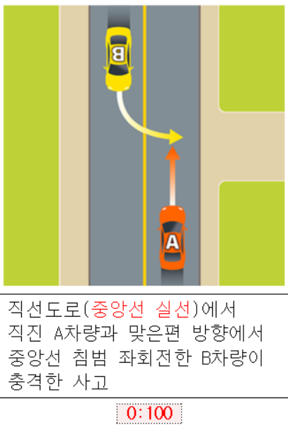 /사진=금융감독원