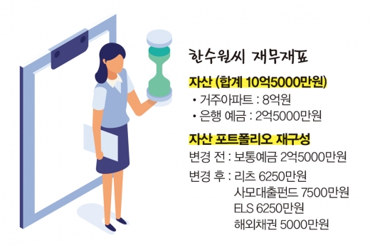 ‘늘 불안한’ 큰손 투자자, 하반기 추천전략