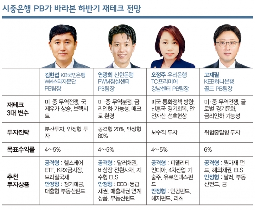 하반기 투자, 4~5%대 수익 ‘방어 자산’ 담아라