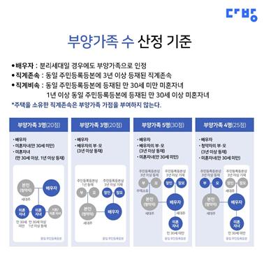 /자료제공=다방