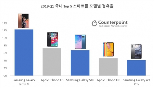 /사진=카운터포인트