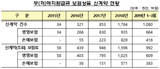 자료: 금융감독원