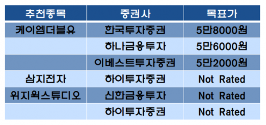 /자료=각사