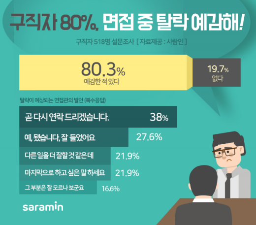 /이미지=사람인