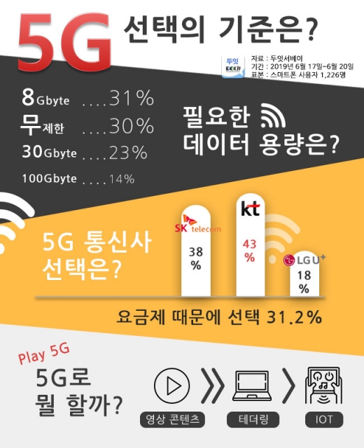 /자료=두잇서베이