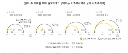 자료: KB금융그룹