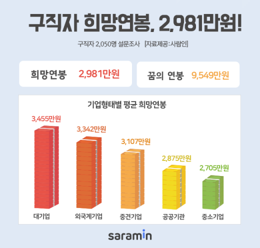 /사진=사람인