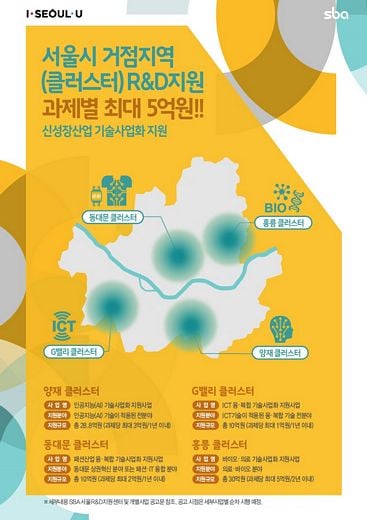 SBA, 바이오·의료 기술사업화 지원사업 모집