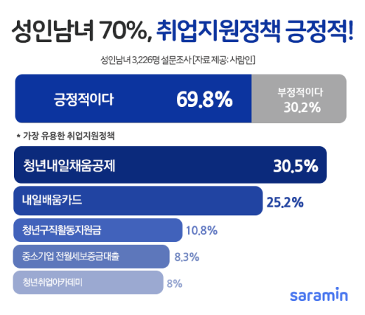 /이미지=사람인