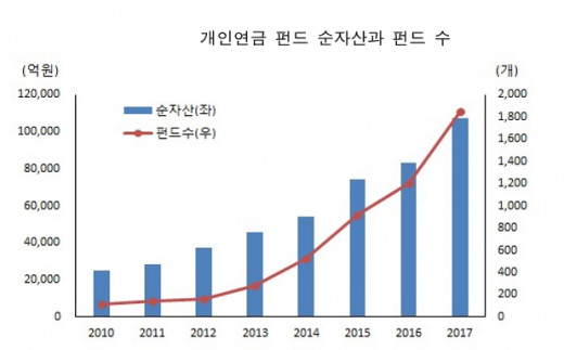 /자료=제로인
