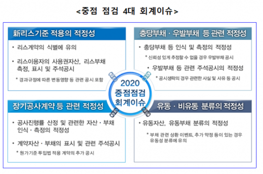 /자료=금융감독원