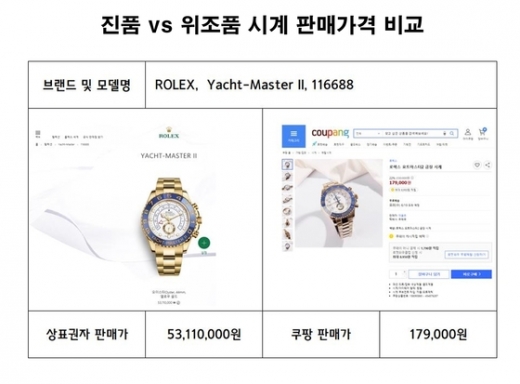 쿠팡 짝퉁 시계 논란. /사진=중기중앙회, 한국시계산업협동조합 제공
