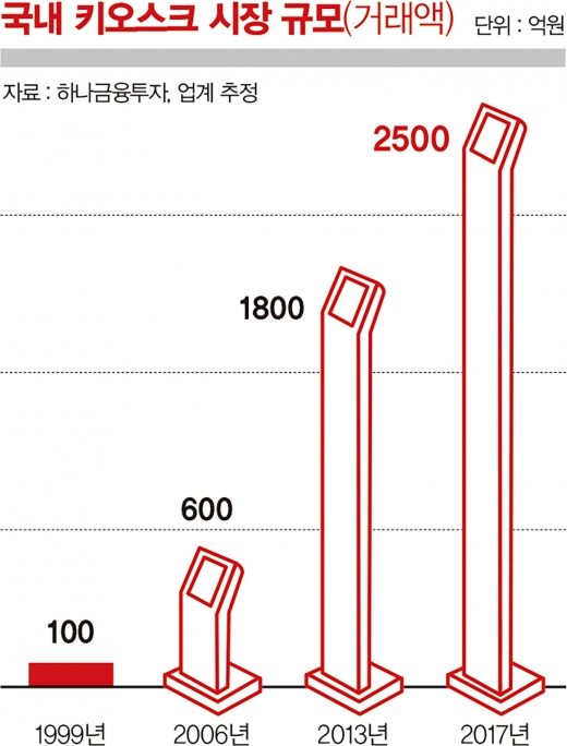 “사람 없어도 사람 많이 와요”… 각계에 스며든 ‘무인화’