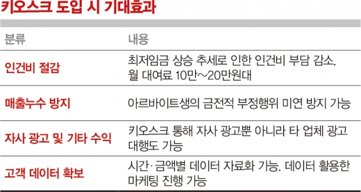 “사람 없어도 사람 많이 와요”… 각계에 스며든 ‘무인화’