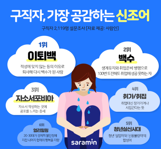 /사진=사람인