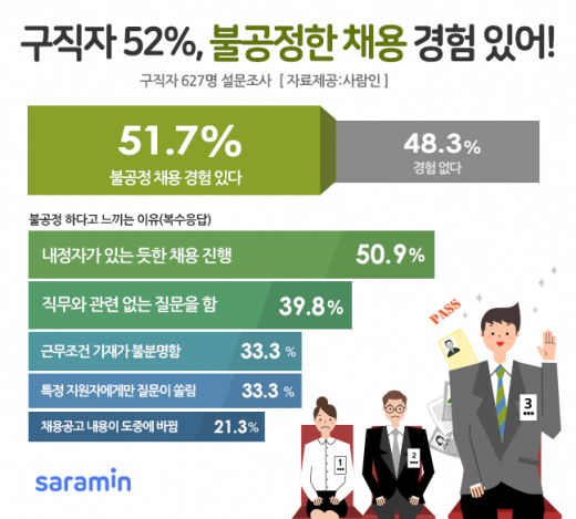 /사진=사람인