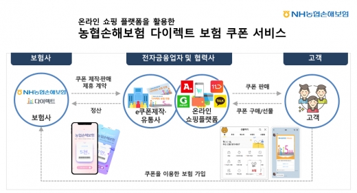 /자료=NH농협금융