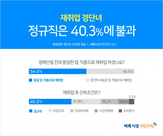 ©벼룩시장구인구직