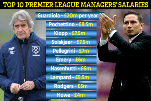 EPL 감독 연봉 순위 'TOP 10' . /사진= '더 선'