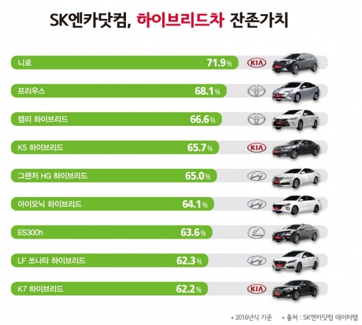  /사진=SK엔카