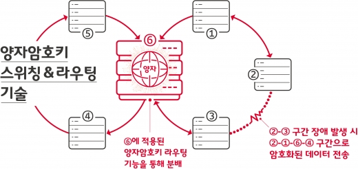 /자료=SK텔레콤