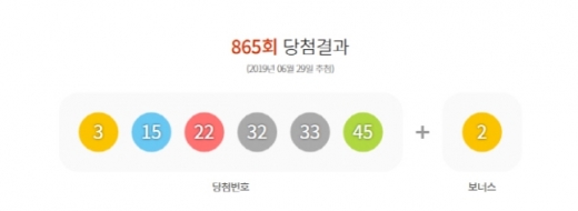 로또 865회 1등 당첨자 '광주 마트' 한곳에서 2명 나와 '화제'