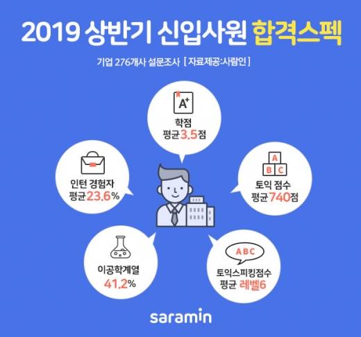 /사진=사람인