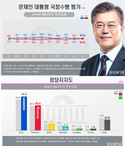 문재인 대통령 리얼미터. /사진=뉴스1(리얼미터 제공)    