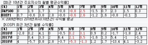 자료: 삼성증권