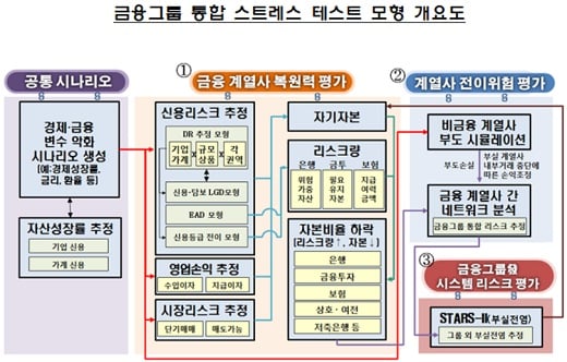 자료: 금융감독원