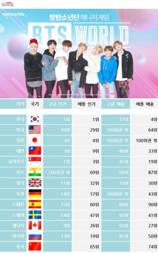 /자료=게볼루션, 그래픽=채성오 기자