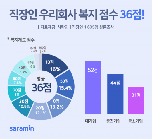 /사진=사람인