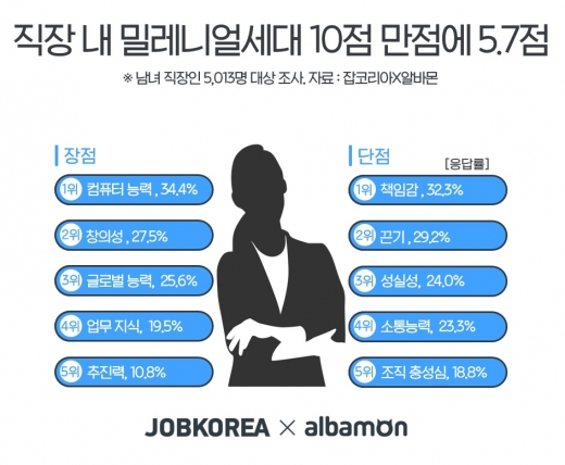 /사진=잡코리아