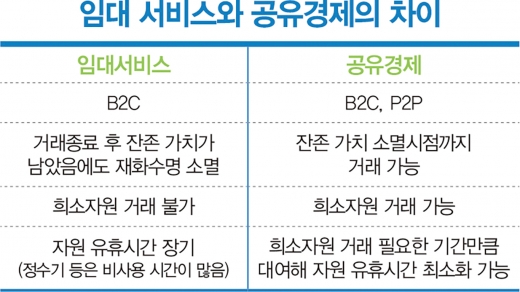 타다·에어비앤비… 왜 ‘제자리걸음’일까
