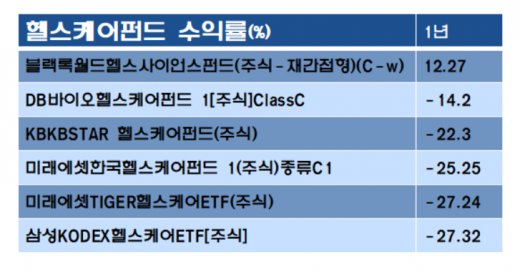 /자료=에프앤가이드