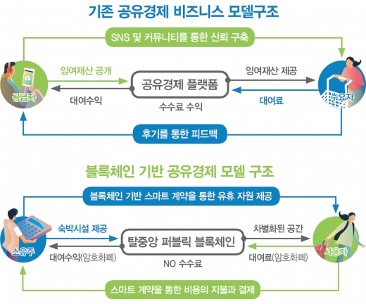 베이징에선 앱 하나로 택시·카풀 이용… 어떻게 가능할까