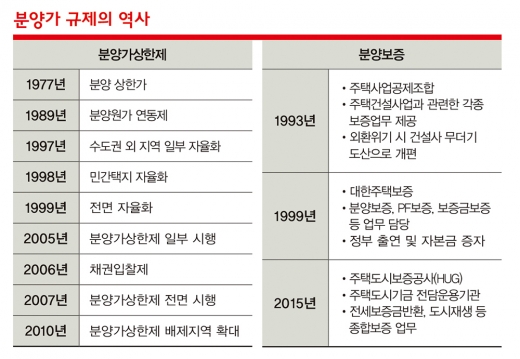 분양가 누르니… 너도나도 ‘서울 새 아파트’