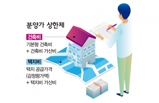 분양가 누르니… 너도나도 ‘서울 새 아파트’