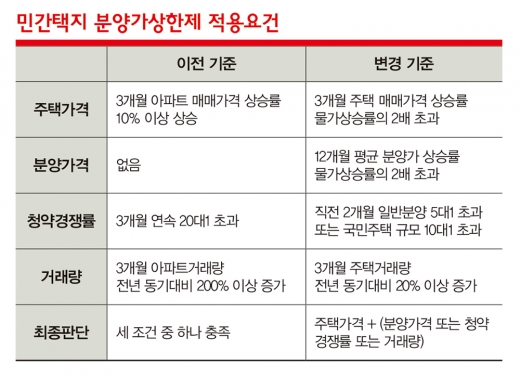 로또아파트 잡으려면 ‘임대’가 답이다?