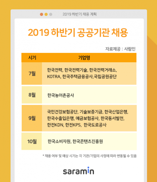 /사진=사람인