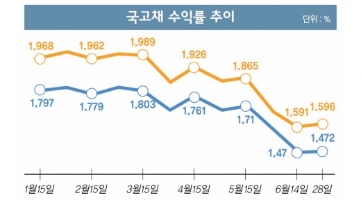 생보사 옥죄는 투자수익률… 솟아날 구멍 없다?