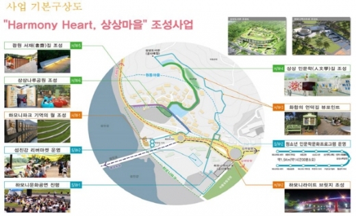 경남 하동군 '상상 인문학길 조성사업' 사업계획./사진제공=경남도 