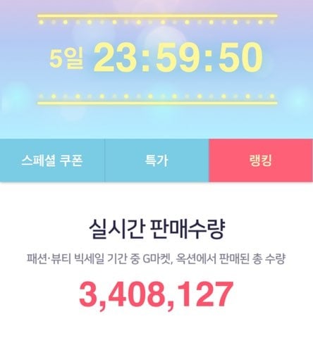 G마켓·옥션, 패션·뷰티 세일 '흥행'… 첫날 340만개 팔았다