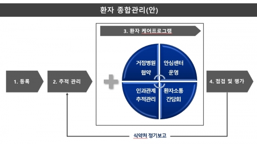 ./사진=코오롱생명과학