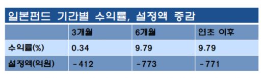 /자료=에프앤가이드